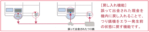 現金管理機モード