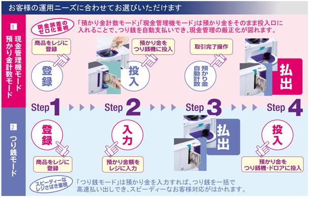 現金管理機モード