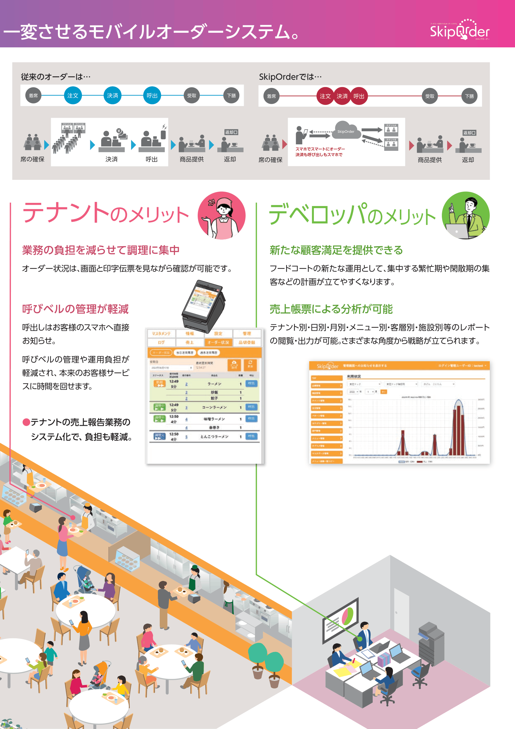 スキップオーダー カタログ画像 3